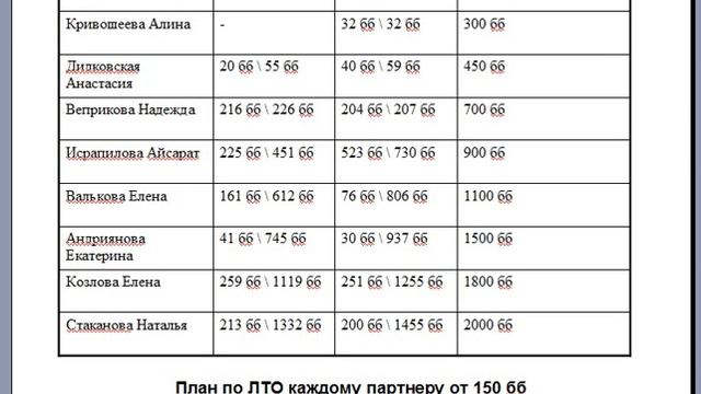Планерка 25 04