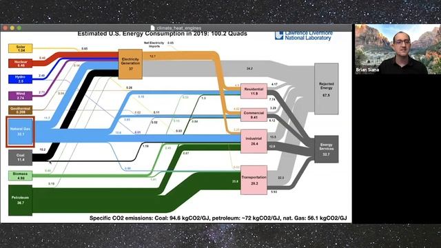 Astro4Earth Webinar - Dr. Brian Siana