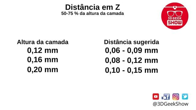 As CONFIGURAÇÕES de SUPORTE que eu MAIS UTILIZO na impressão 3D