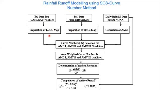 Google Earth Engine for Water Resources Management (Webinar)