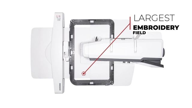 Features of the Janome Continental M17