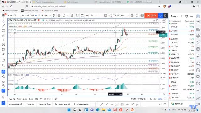 Идеи по LTC TWT EPS REEF TRX BEL