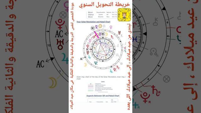 شرح استخراج خريطة التحويل السنوي من موقع أستروثيم Astrotheme