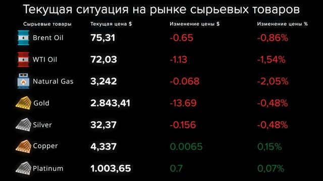 Cauvo Capital. Новости мировой экономики 04.02