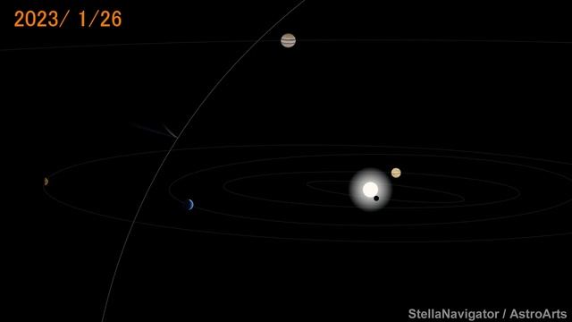 太陽系内のズィーティーエフ彗星の動き（2023年1～2月）