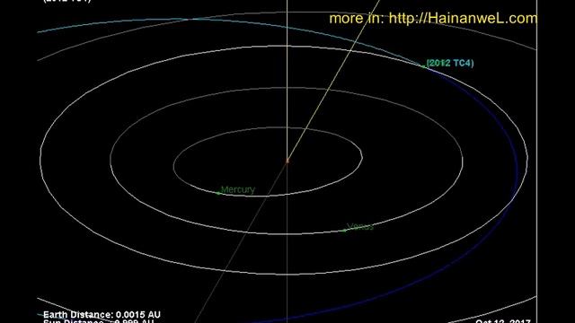 Asteroid 2012 TC4 may collide with the Earth in 2017 Астероид 2012 ТС4