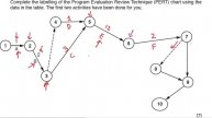 PERT CHART PPQ