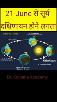 #21जून से सूर्य दक्षिणा की ओर पलायन करने लगता हैं#21June summer solstice#22 December winter solstic