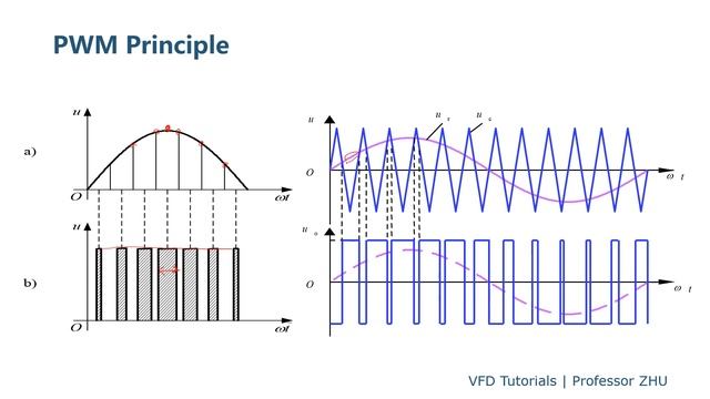 Nancal VFD Tutorials -- inverter circuit