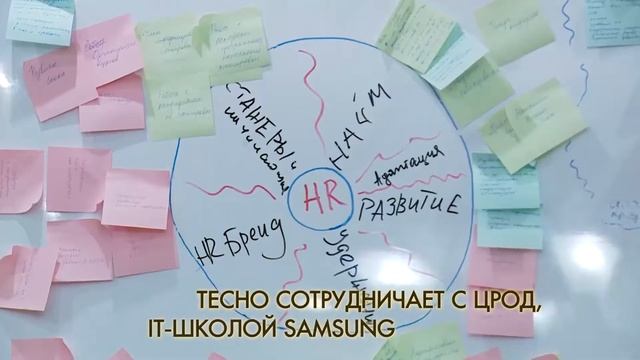 ООО "КОДЭ"