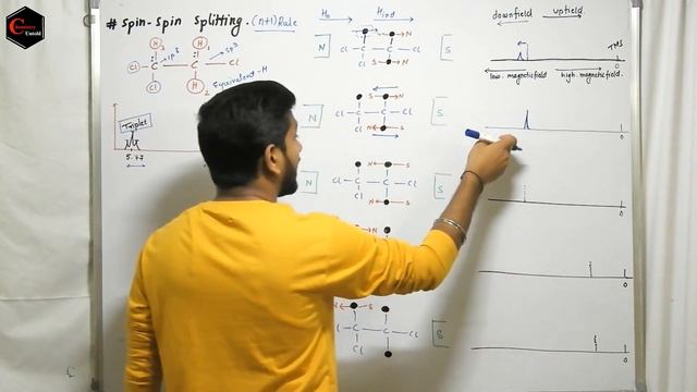 NMR SPECTROSCOPY -22 || SPIN SPIN SPLITTING || SPIN SPIN COUPLING || IIT JAM