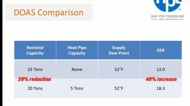 Webinar 20150827 The Wonderful World of Wrap Around Heat Pipes