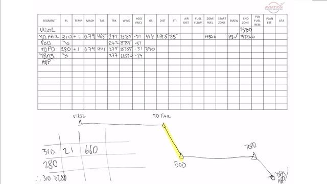 Yaw Damper INOP Example for CASA ATPL Flight Planning Exam