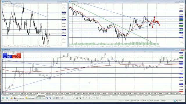 Обзор рынка Forex on-line 15:00 (МСК)