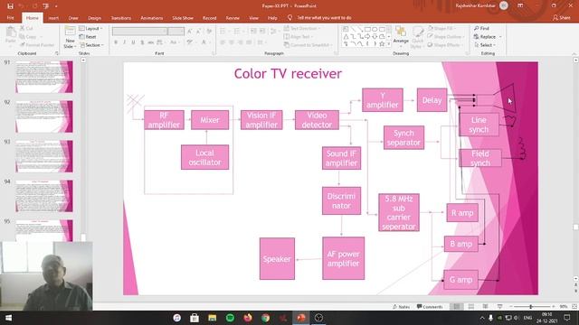 Topic4: Lecture8: Color TV receiver