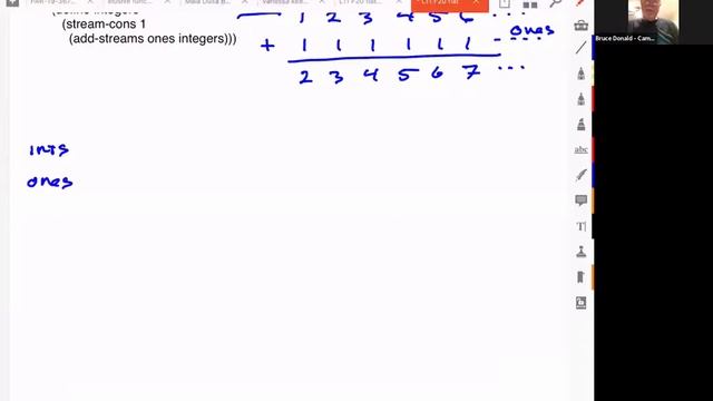 Infinite Streams – L11 Computer Science 230 - Bruce Donald, Duke University