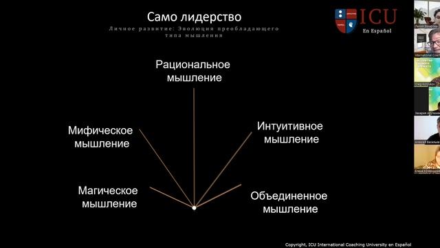 Самолидерство | Энрике Хименес