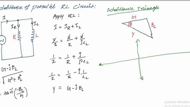 Admittance of Parallel RL Circuit