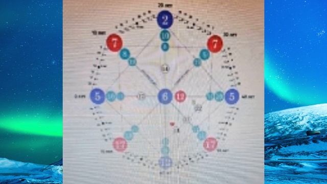 Прямой эфир | Предназначение судьбы
