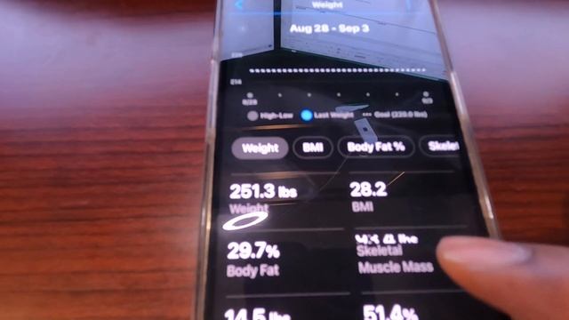 Weekly Weigh In (9.3.21)