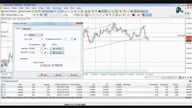 NZDUSD - Backtest - Estratégia EMA 200 atualizada