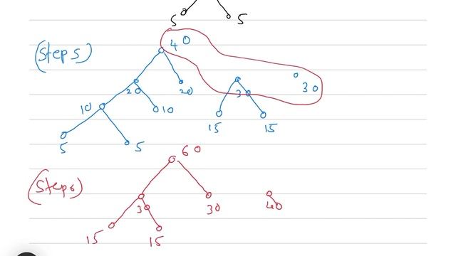 Huffman coding In Hindi