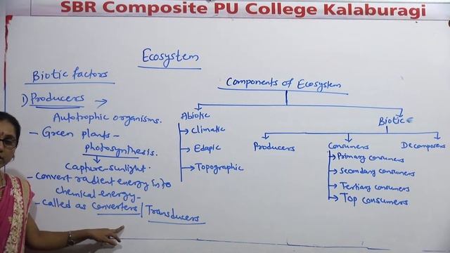 BOTANY-ECOSYSTEM  PART-I BY PRATIBHA.S.J (10/01/2021)