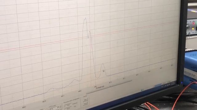 Avaliação Espectral - Laser 405 nm / 300 mW