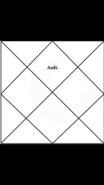 Understanding Sun Moon Mars #astrology #shorts #jyotish