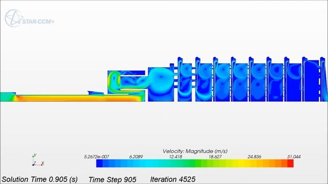 Start-up flow dynamics through the Andersen Cascade Impactor (ACI) with StartCCM+