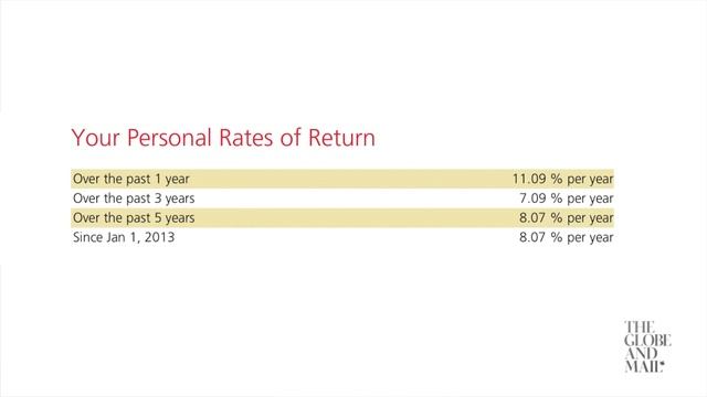 How to interpret your new annual investment reports