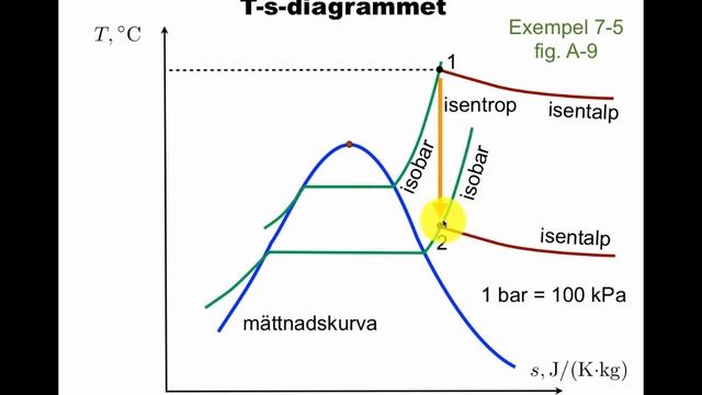 Entropi och värmemaskiner