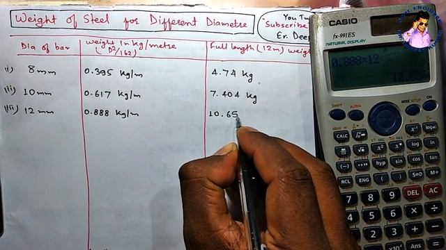 How to Calculate the Weight of Steel for Different Diameter? || Weight of Steel Reinforcement ||