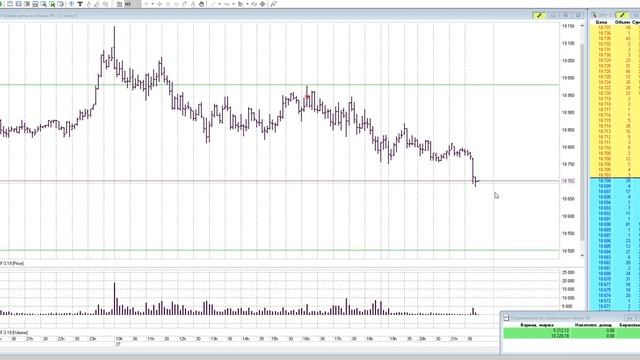 фьючерс Сбер 12 27 22 54 в процессе