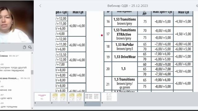 ОДВ - работа с бланком