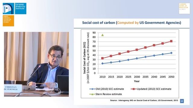 Lessons from the reforms of EU ETS: Combining price and quantity management | Christian de Perthuis