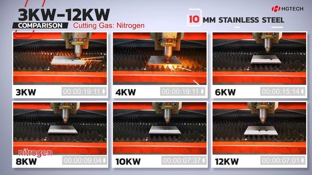 【HGTECH】3KW-12KW NITROGEN LASER CUTTING COMPARISON - 10MM STAINLESS STEEL