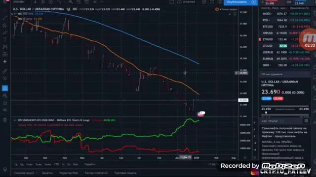 #Криптовалюта#Биткоин#Прогноз