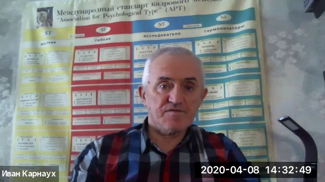 Карнаух АССЕРТИВНОСТЬ EQ