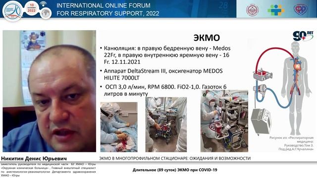 Дительное ЭКМО Никитин Д.Ю. 2022