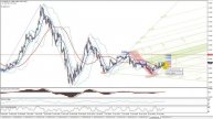 GBPUSD 30.04.2020 H1 ТФ