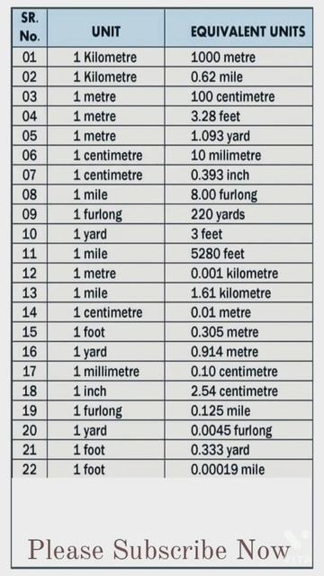UNIT CONVERSION TABLE English#mathtrick #mathmasti #abhisheksir #alltypequestion