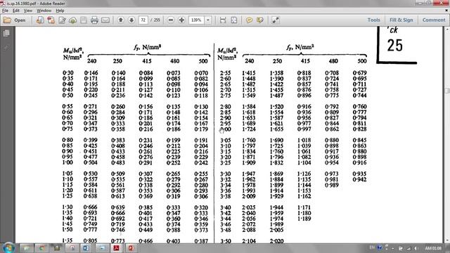 Singly Reinforced Beam Design problem 1 (Limit State Method)