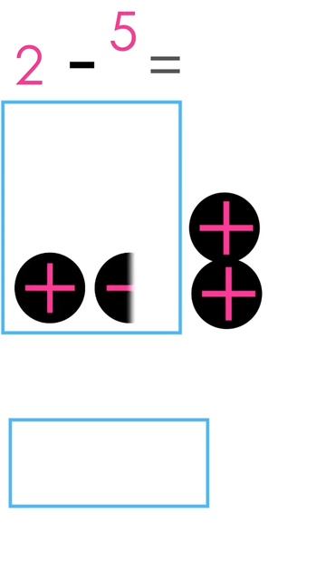 How to subtract positive and negative integers, subtract integers using model animation #shorts