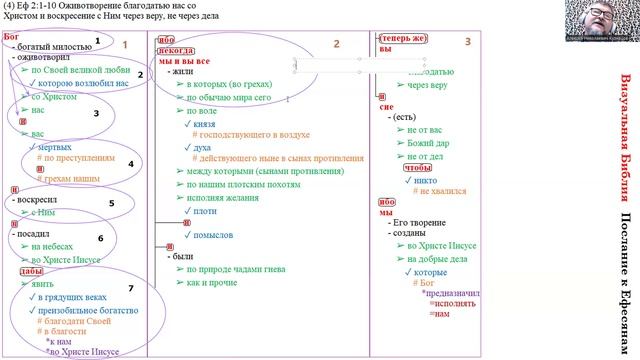 Визуальная Библия=Ефес 4