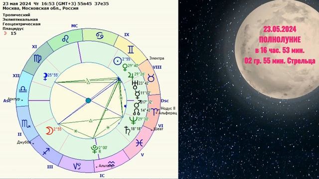 ОВЕН: 23.05.2024 - ПОЛНОЛУНИЕ для ВАС!