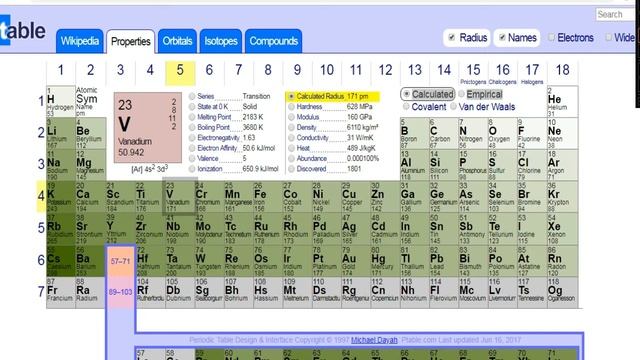 Science | Prep.2 | Graduation of Prop. in Modern Periodic Table | Part (1-4) | Unit (1) | Lesson (2