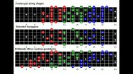 Modes of B Melodic Minor Guitar Backing Track w/ scale and arpeggio diagrams