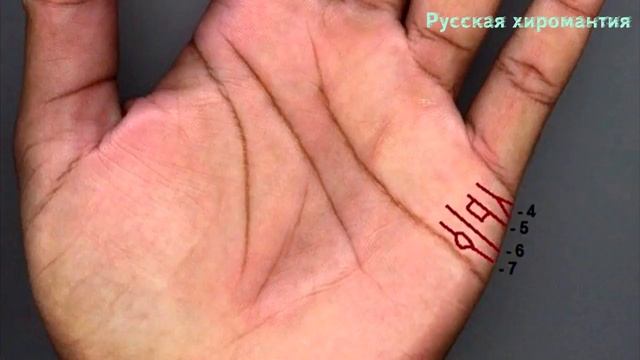 знаки на линии союза. хиромантия