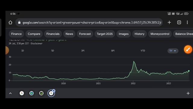 Orient Green Power Result●Orient Green Power SHARE LATEST NEWS●